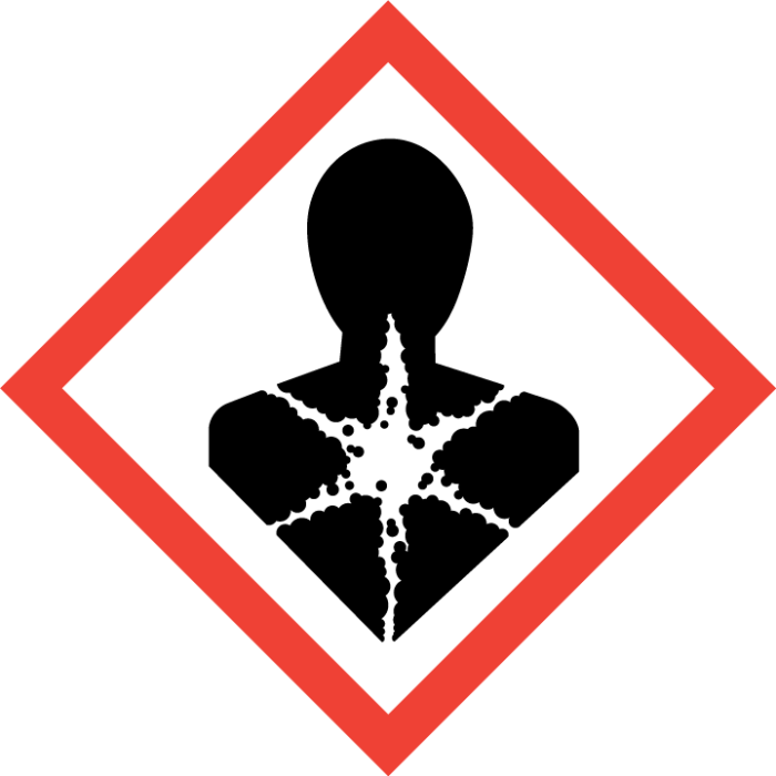 ghs08